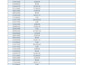 do ms excel data cleaning and formatting, merging, sorting